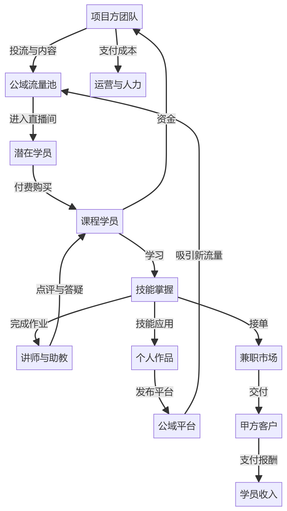 核心商业逻辑拆解